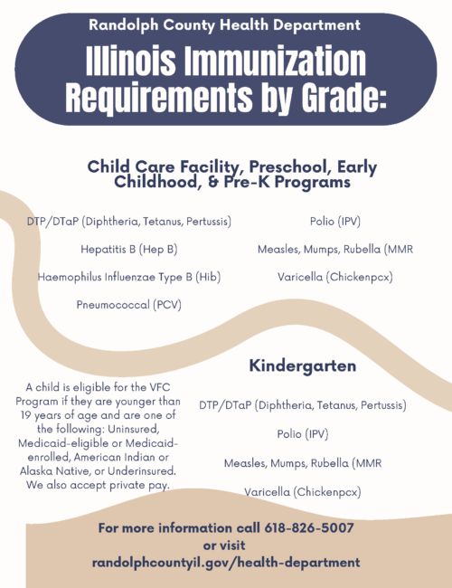 Immunization Requirements By Grade VFC RCHD Page 1