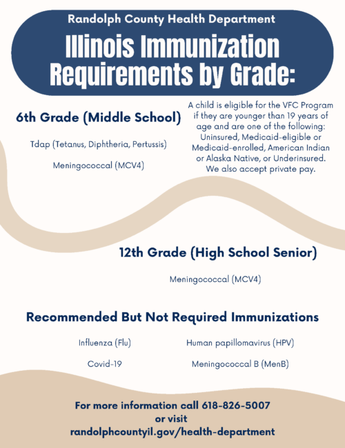 Immunization Requirements By Grade VFC RCHD Page 3